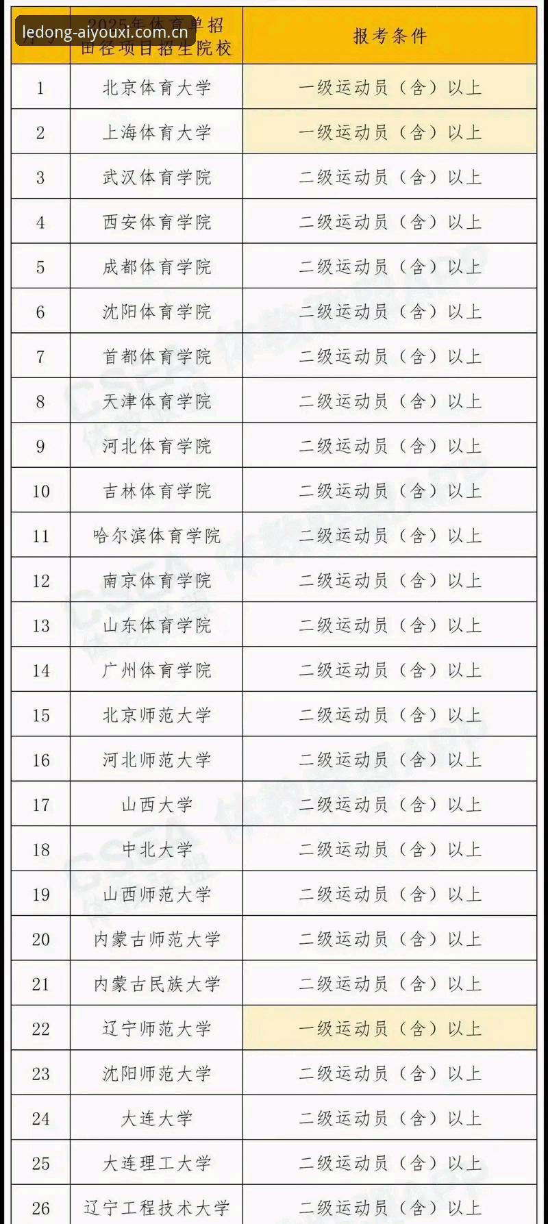爱游戏体育官网2025版入口遇到问题怎么办？常见疑问一次说清